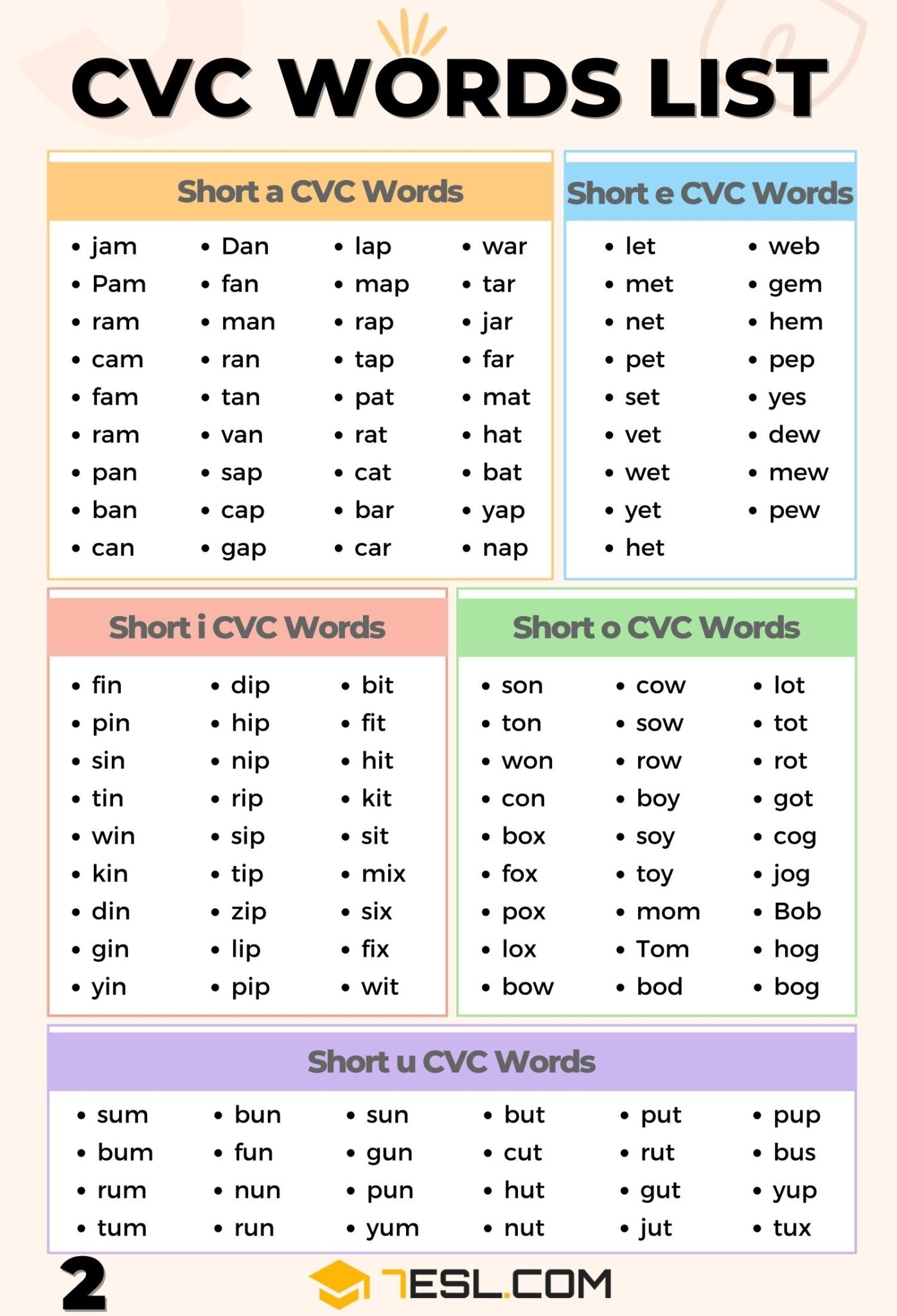 252 Examples Of CVC Words In English 7ESL
