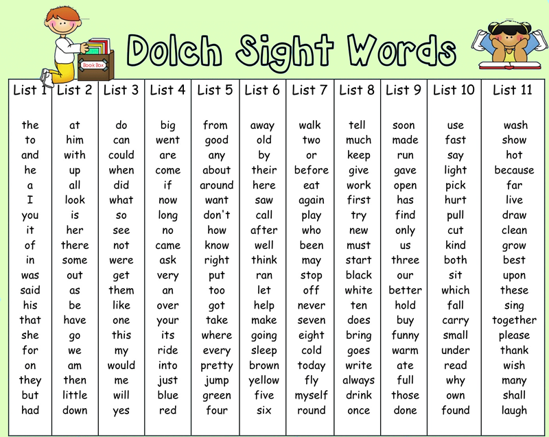 Free Printable Dolch Kindergarten Sight Word List Vsaprices