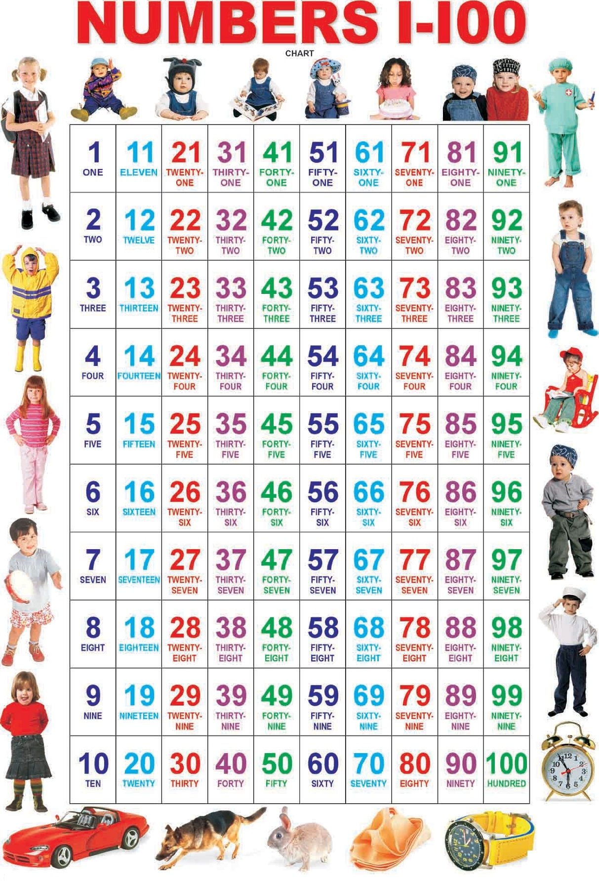 Number Words Printable Chart To 100 Bruce H Harry