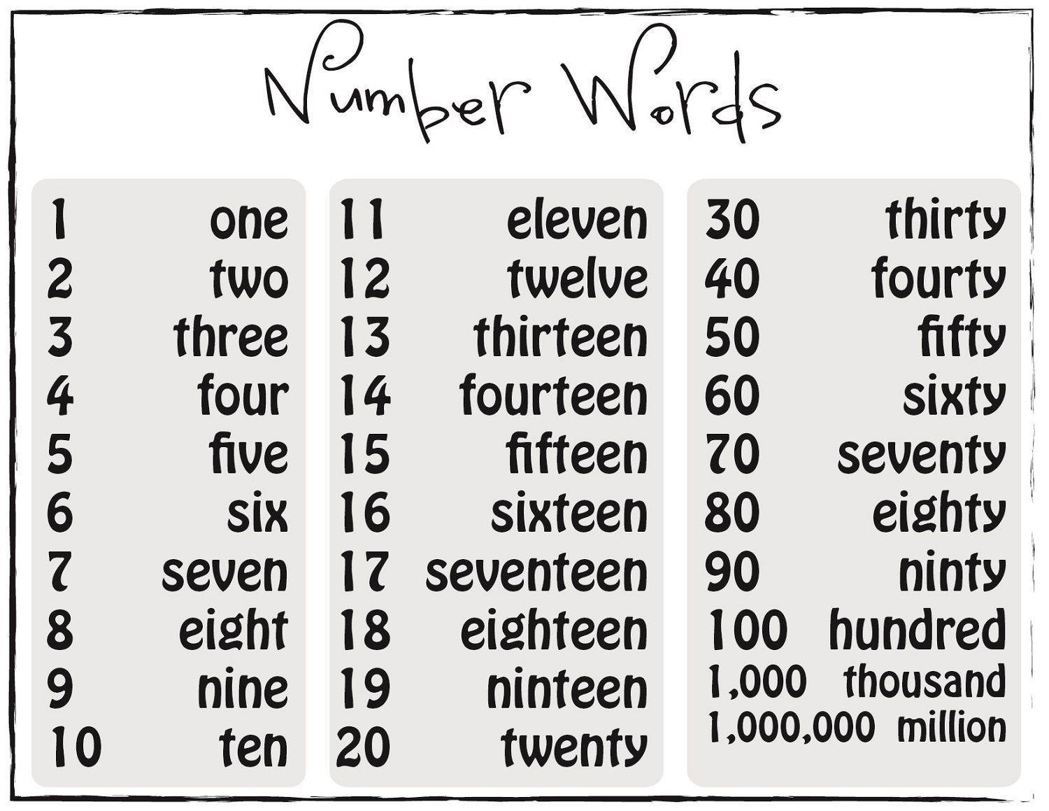 Number Words Printable Chart To 100 Bruce H Harry